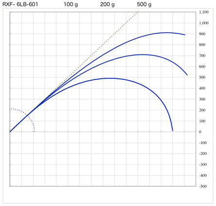 スズキブランクス ライトゲーム&トラウト用1ピース